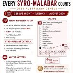 Every Syro-Malabar Counts